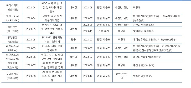 KIC중국 제공. 화면 캡처 2024-06-10 105848.jpg